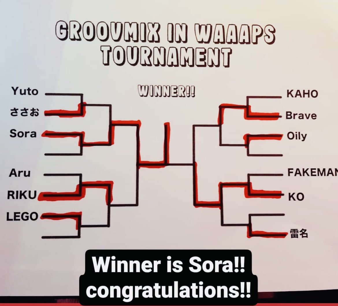 ahiru_dora's tweet photo. 獲りました🥇
#フリースタイルバスケ
#freestylebasketball
#groovmix https://t.co/yFYd5uomaa
