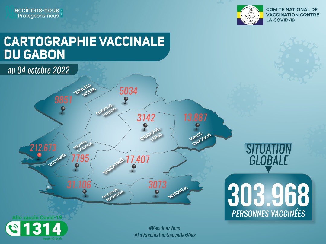 #COVID19 : Situation de la vaccination au 4 octobre 2022 #VaccinonsNous #ProtegeonsNous
