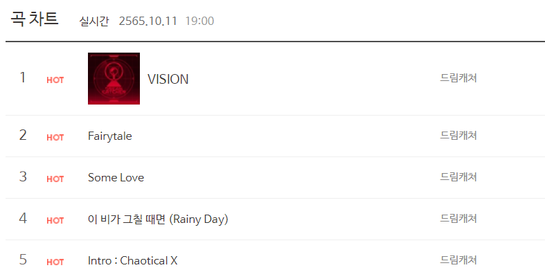 kimminjiu_th's tweet photo. #VISION เข้าชาร์ต Bugs ด้วยอันดับ 1 ค่ะ 👏 #Dreamcatcher https://t.co/CVuXxxzm02