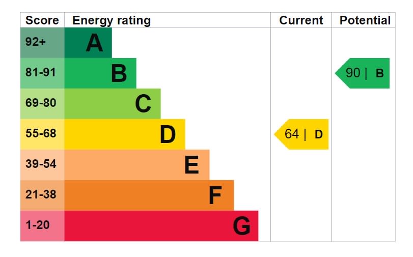 Do you need a energy performance certificate? Contact us for fast friendly service 
bath-Epc.co.uk