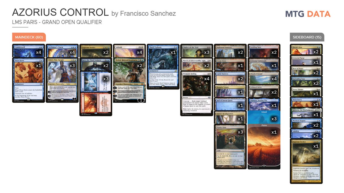 MTG Data tweet media