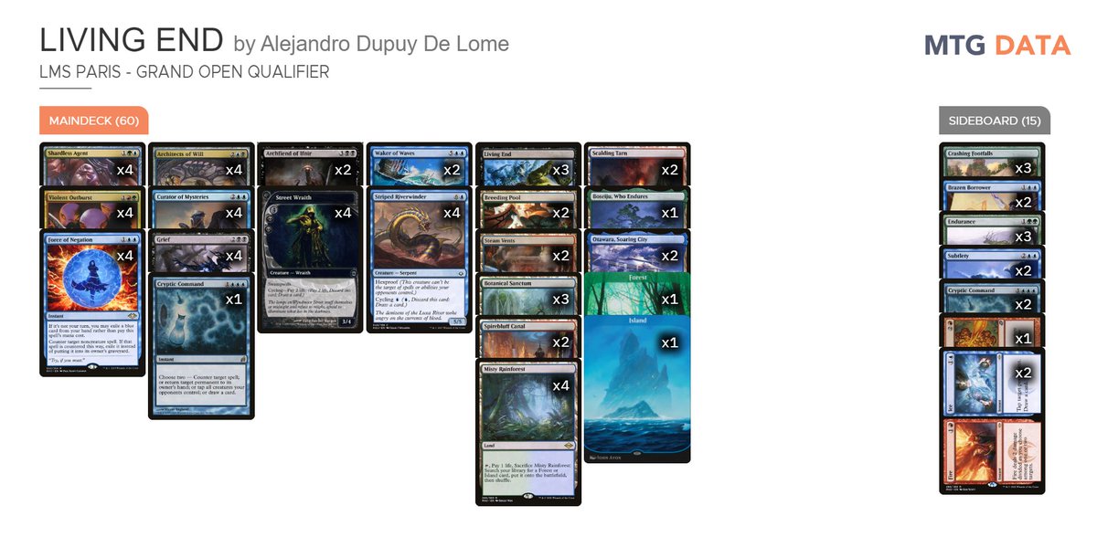 MTG Data tweet media