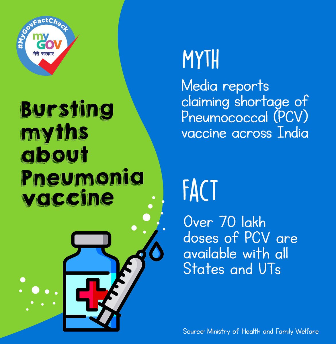 mygovindia's tweet photo. Don't let these myths about Pneumonia (PCV) vaccines mislead you! 

PCV vaccine is made available across India with abundance of supply.
#MyGovFactCheck https://t.co/nD6HemGxYN