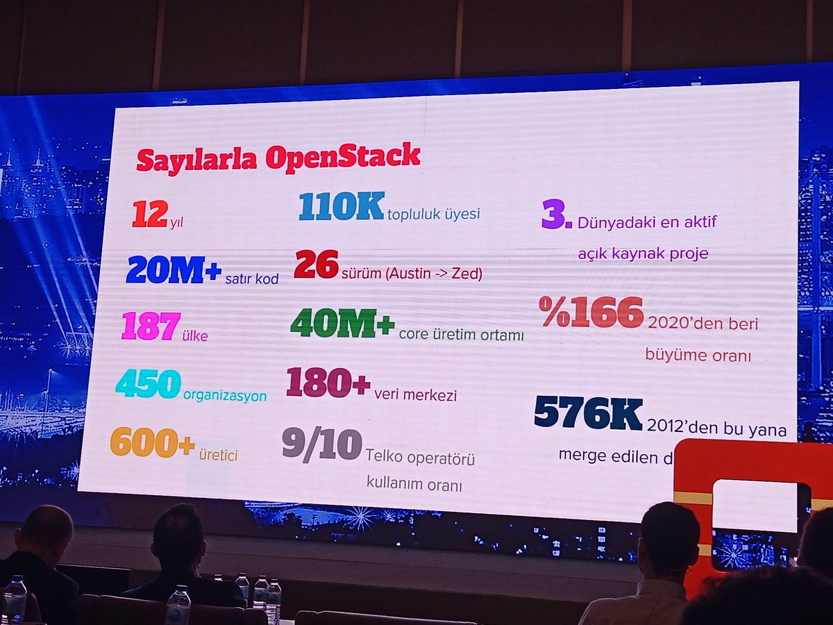 mustafaozlu's tweet image. #openinfradayturkiye2022 #openinfradayturkey2022