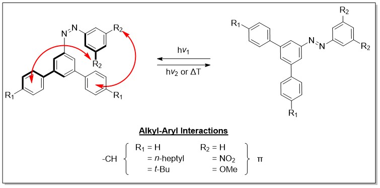 Our latest work by Anne Kunz (<a href="/AnneQnz/">anne_qnz</a>) and Dominic Schatz about the "Investigation of Alkyl-Aryl Interactions using the Azobenzene Switch" was accepted by Synlett and is available online! 🥳

doi.org/10.1055/a-1951…

<a href="/thiemechemistry/">Chemistry at Thieme</a>