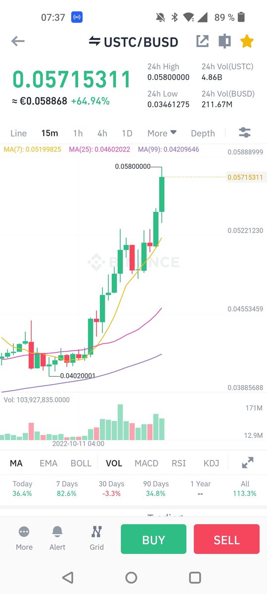 LUNC_LUNA2's tweet photo. #USTC Is Vital To $LUNC In A Sense That It Was The Key Factor For Its Success Before...
Seems Someone Is Very Very Interested In It
#USTCburn #ustc
#LUNC #LuncCommunitySupportBinance
#Binance Support #LUNC & #USTC https://t.co/2iFn4edU8p