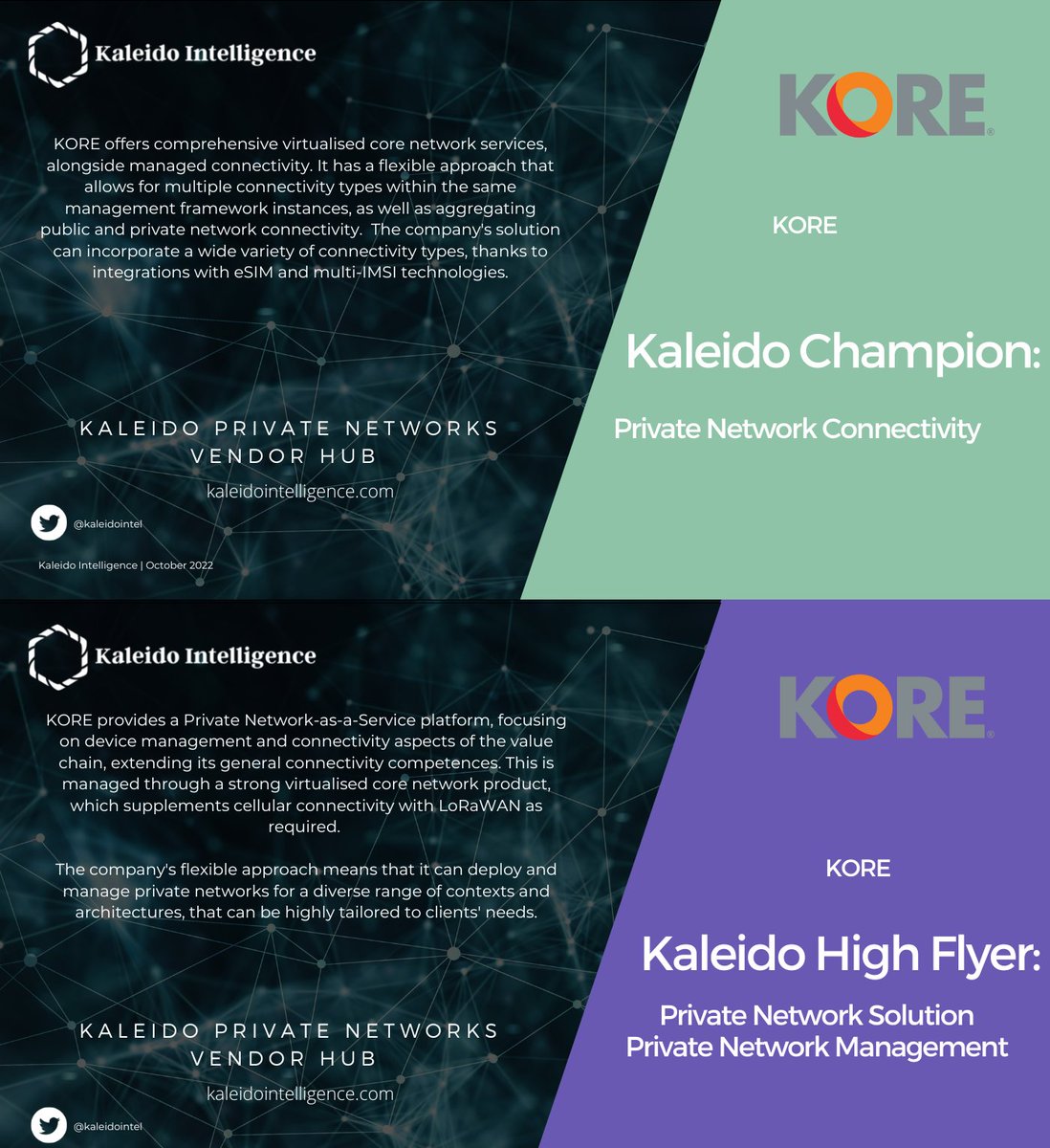 <a href="/kore_wireless/">KORE</a> has scored as a Champion Vendor for Private Network Connectivity, and High Flyer for Private Network Solutions in the <a href="/kaleidointel/">Kaleido Intelligence</a> annual Vendor Hub Report. This is a true achievement &amp; recognition of our leading offerings in this space. Big hats off to the team!