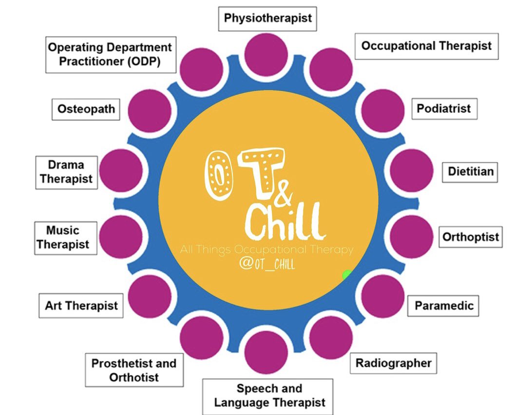 CALLING ALL AHPs! . I want to put together an episode for #AHPsDay2022 & need your help. . I want to capture your voices so drop me a voicenote via WhatsApp (07939270217) or email (otandchill@gmail.com) telling me your name, AHP Role, your fav work memory & goals for year ahead