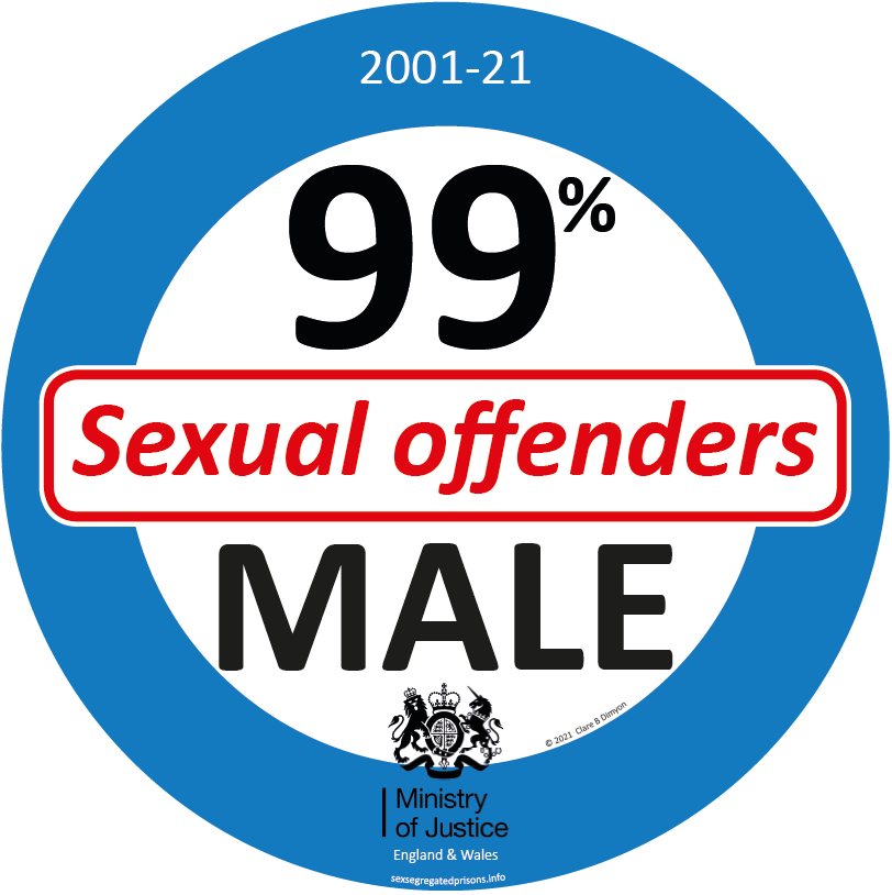 larverie's tweet photo. An Inconvenient Truth: 
">99% of all sexual offenders are MALE"
@MoJGovUK 
"88% of all those sexually offended against are FEMALE" @ONS @StatCan_eng @RAINN (USA) @EuroStats 
>2% of all rapes result in a conviction, let alone all the other mini- &amp; macro-aggressions of male popn. https://t.co/uq9QuKvcSo