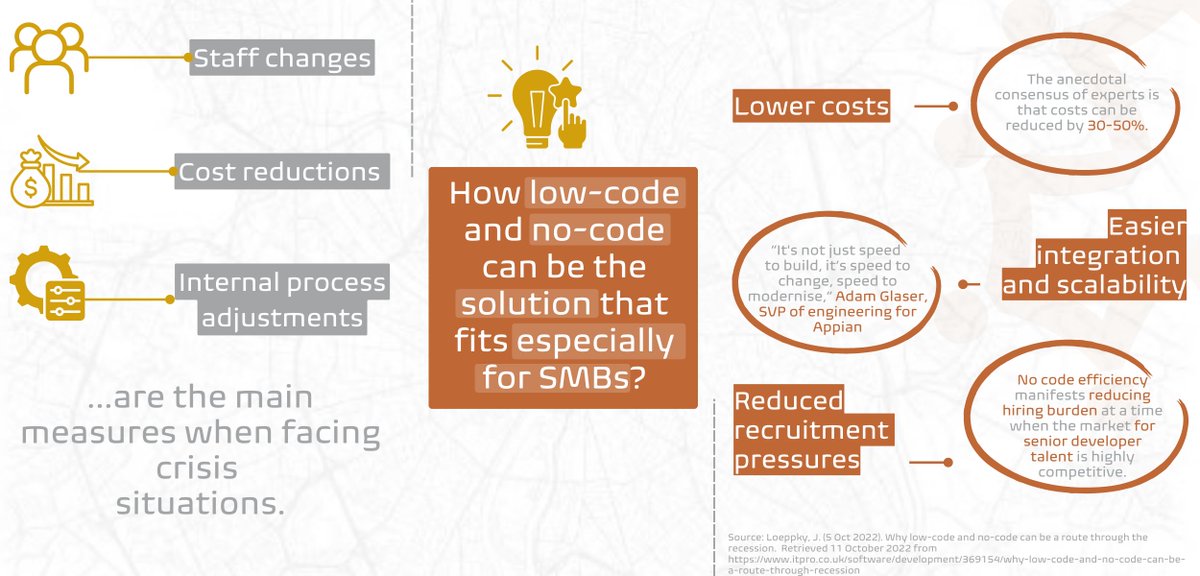 CezigueMobility's tweet photo. "Why low-code and no-code can be a route through recession?"
#Cezigue #Appbuilder #nocode #lowcode https://t.co/7lIMLoGg5H