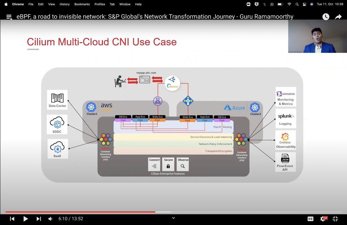ciliumproject's tweet image. &quot;Using Cilium we have created a highway across clouds for our multi-cloud use&quot;

@SPGlobal relies on eBPF and Cilium for multi cloud networking. Find out more in the video from @eBPFsummit 

youtube.com/watch?v=6CZ_SS…
