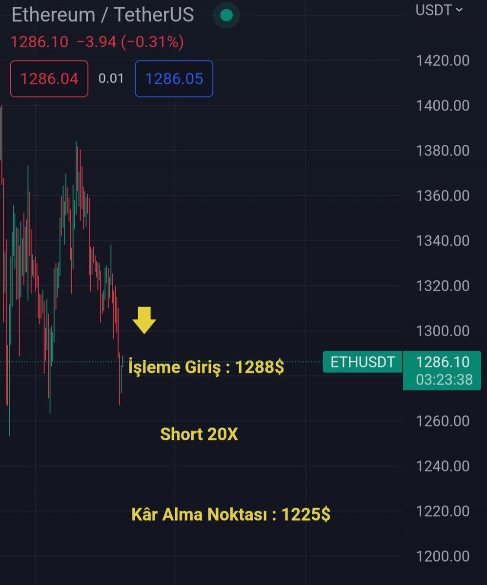 CristianoCrypt's tweet photo. 👉 BU PROFİLİN SON POZİSYONU !

#ETH SHORT 20X

ENTRY : 1288$

👉 EXİT : 1225 $

👉 Pozisyon giriş sermayesi : 3500$

Bugüne kadar en güvendiğim ve son pozisyonum...

Hedeflerine ulaşmış biri olarak hepinize sağlıklı mutlu günler...

#Bitcoin 
#Ethereum
#BORSA
#Margin
#Trader https://t.co/IPOVXRXKpw
