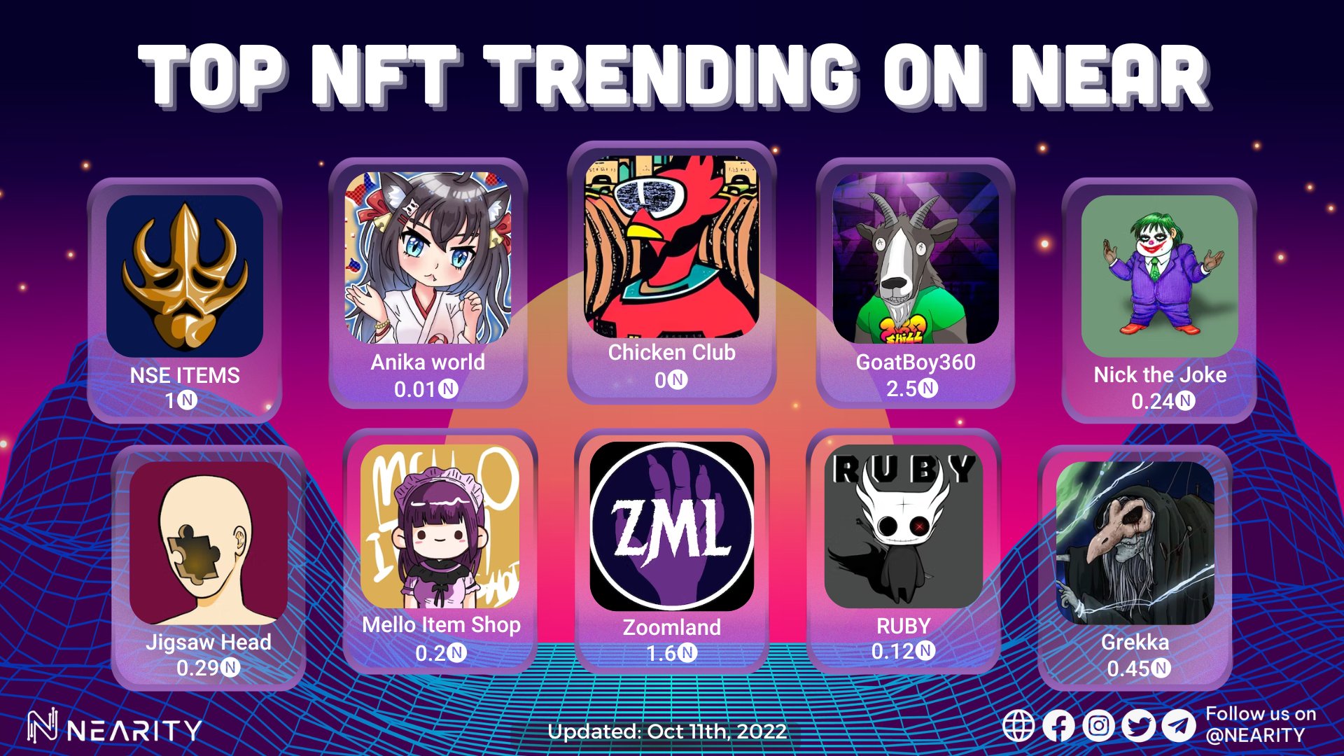 Top of #NFT trending super products on @NEARProtocol Wishing you all a brilliant October Don't miss any amazing items on https://t.co/nblzdGca3q #NEAR #Nearity #NEARProtocol $NEAR #NFT #NFTs #NFTCommunity #nftart #NFTProject #web3 #Crypto 