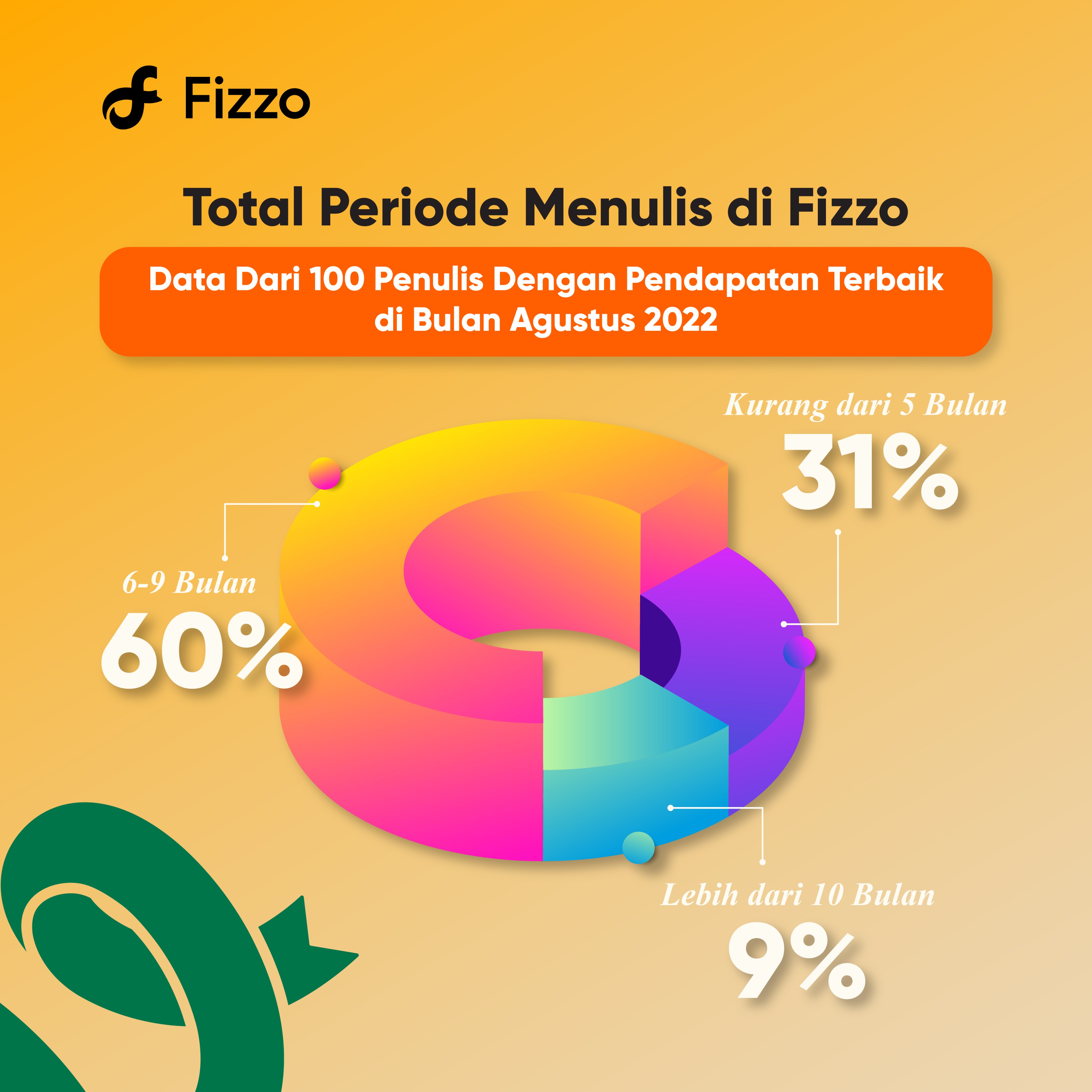 Fizzo Official_ID (Fizzo_ID) / Twitter