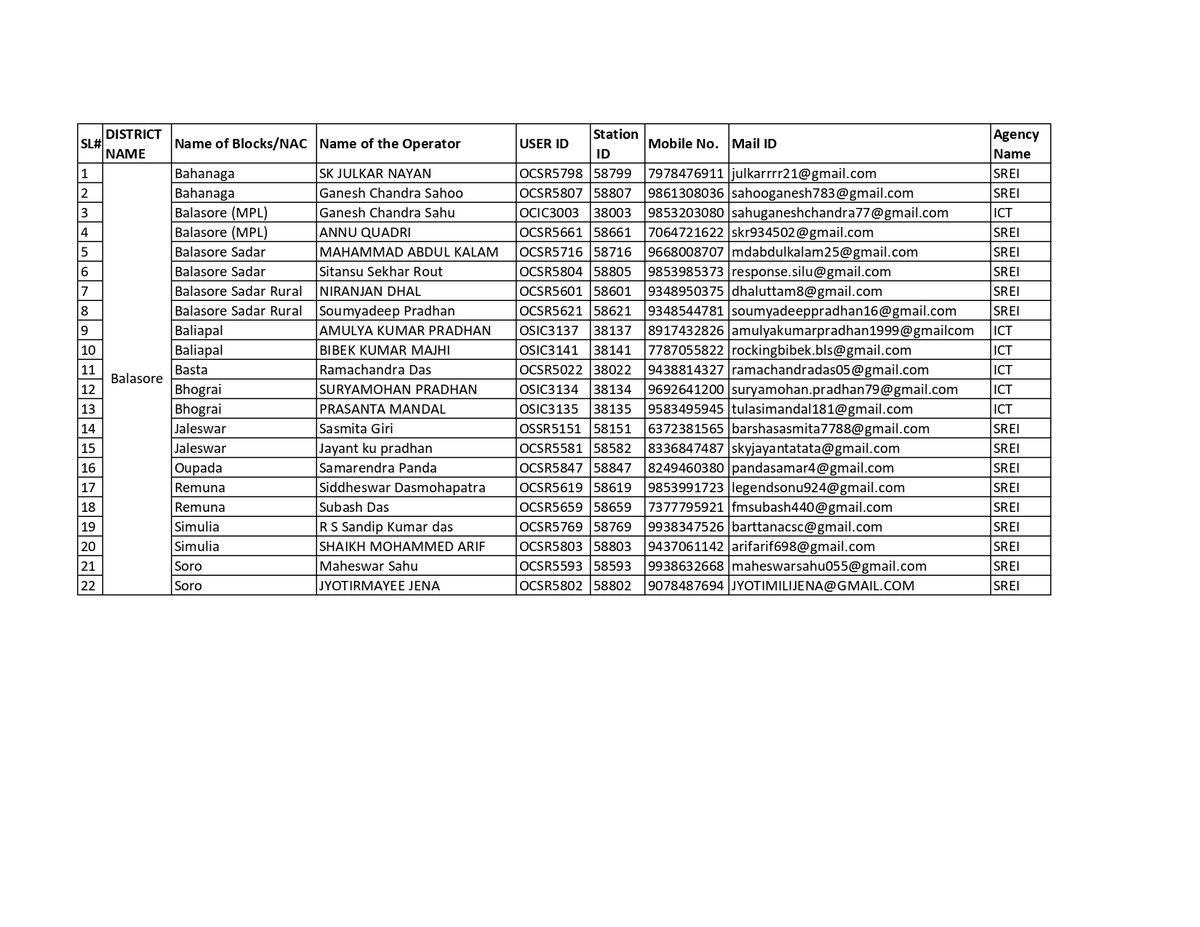 AboutBaleshwar's tweet photo. Aadhaar Operator List for our Balasore District

https://t.co/9vda9X40tj

@DBalasore @UIDAI @Aadhaar_Care https://t.co/vKEdv8bxxB