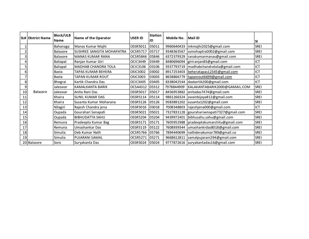 AboutBaleshwar's tweet photo. Aadhaar Operator List for our Balasore District

https://t.co/9vda9X40tj

@DBalasore @UIDAI @Aadhaar_Care https://t.co/vKEdv8bxxB