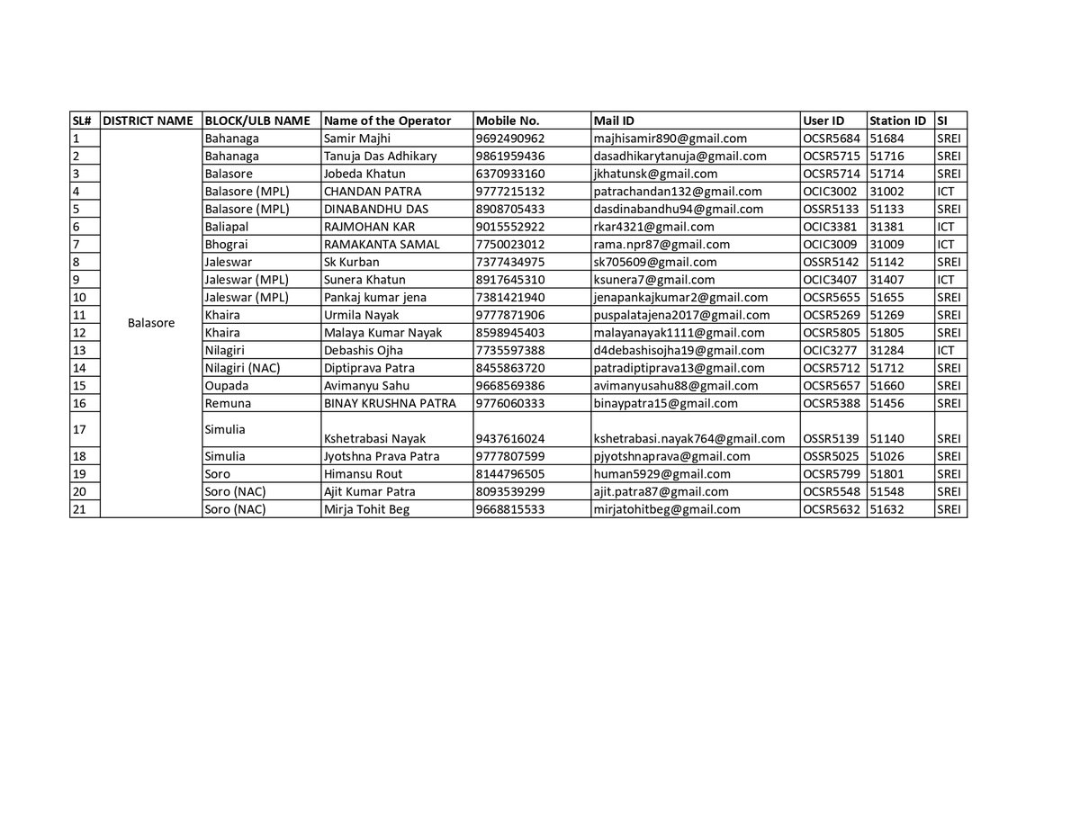 AboutBaleshwar's tweet photo. Aadhaar Operator List for our Balasore District

https://t.co/9vda9X40tj

@DBalasore @UIDAI @Aadhaar_Care https://t.co/vKEdv8bxxB