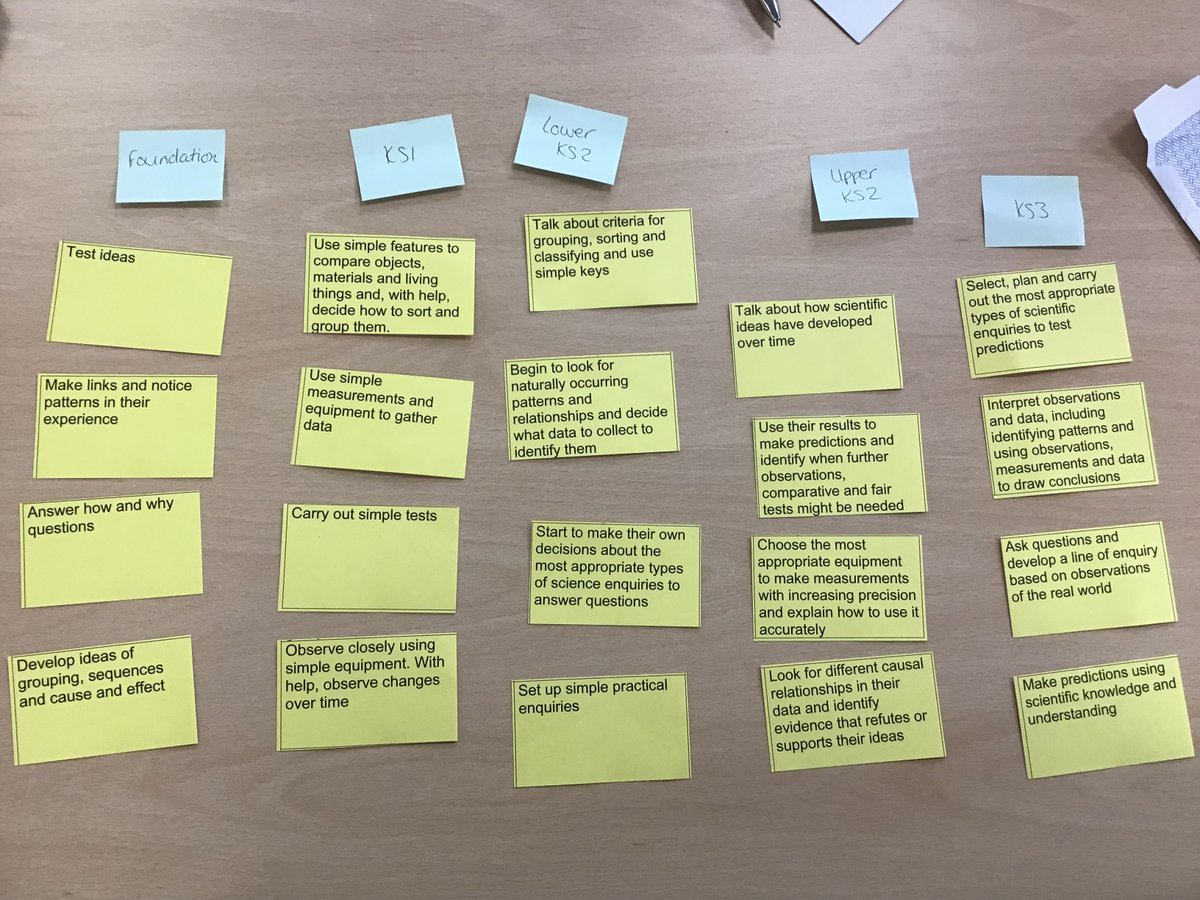 cloverscientist's tweet photo. Talking about the progression into year 6 @STEMLearningUK and the need to continue this into KS3 #ELTScience https://t.co/79qJoDKRQK