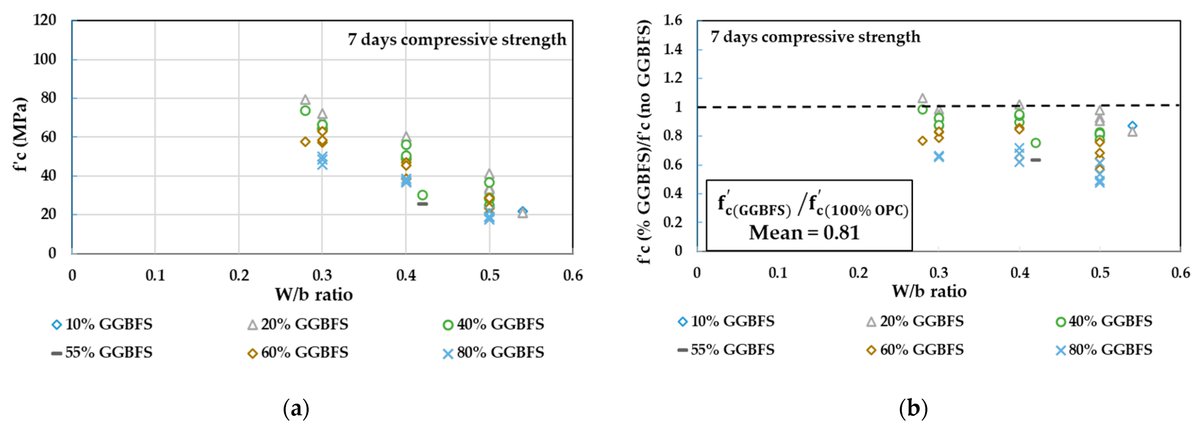 Materials_mdpi's tweet image. #SectionPaperRecommendation

Green #Concrete for a Circular #Economy: A Review on #Sustainability, Durability, and Structural Properties

👉Full Paper: 
mdpi.com/1996-1944/14/2…
👉Section: 
mdpi.com/journal/materi…

#green concrete
#cement
#fly ash