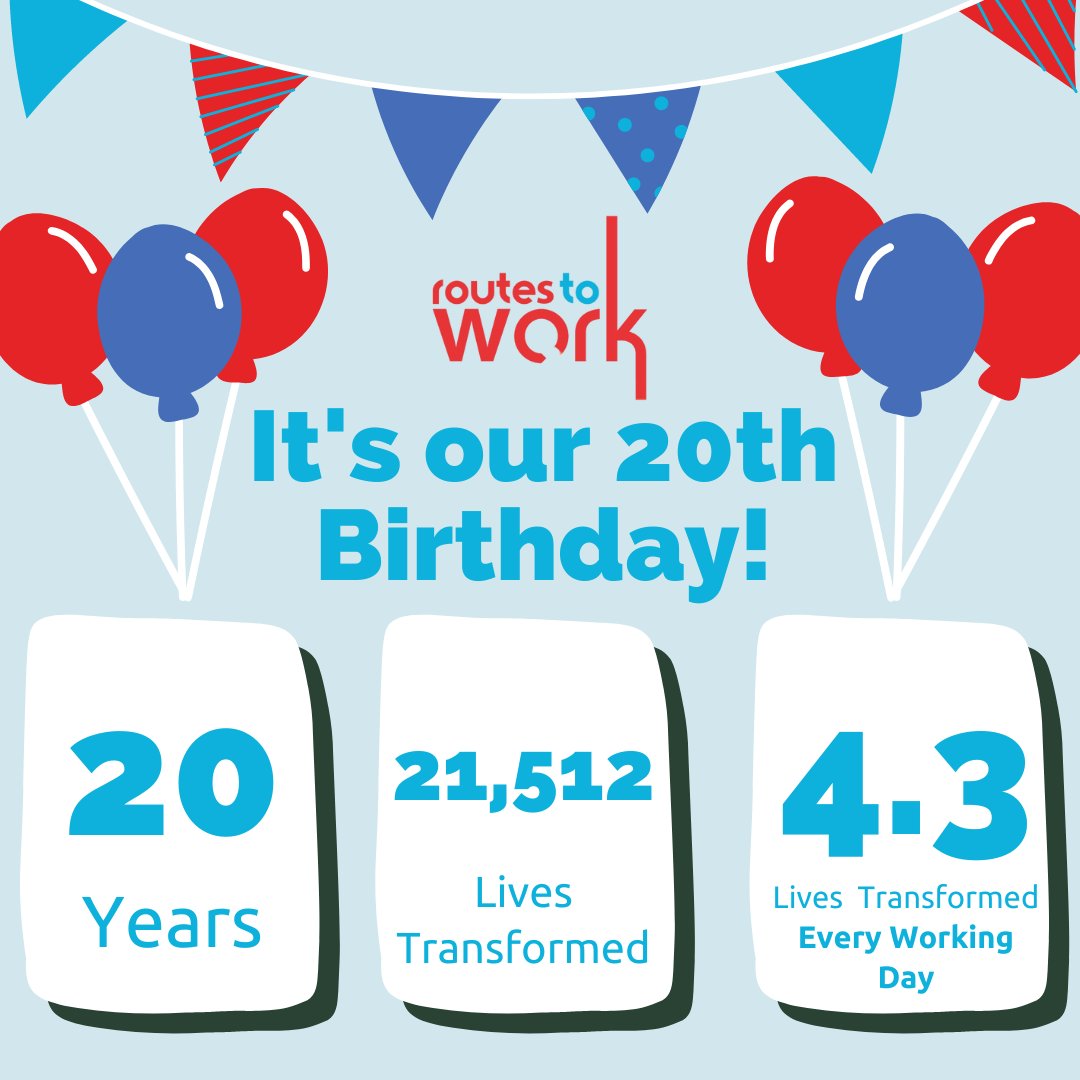 Happy Birthday to us! 🎈Today is our 20th birthday, and we're delighted to share our celebration with you. We'd like to thank all of our past and present staff, partners, and our clients for helping us reach this milestone.
Contact➡️ routestowork.co.uk/contact-us.html