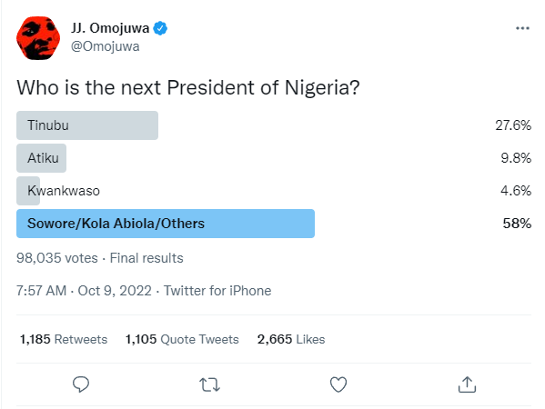 thisisbossmark's tweet photo. Dear #Nigerian Youths, Whatever you do in Life, Be a Person of "Principle and Self-Discipline". Let Your Yes be a 'YES' and Your No be a 'NO'. Do Not TALK with both Side of Your Mouth. 
#JamesBrown https://t.co/Nuo5yk2aY0