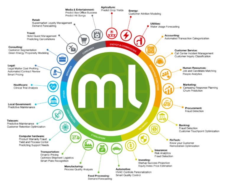 bigmlcom's tweet photo. #MachineLearning Put to Use in the #Enterprise 

https://t.co/m5oruZP3LM

#Transportation #Mobility #UseCases #Business #RiskReduction #RiskManagement #Governance #Compliance #EdgeML #EmbeddedML #MLapps #PredictiveApplications #MLplatform #MLadoption #BigML https://t.co/9w1YjG4bsN