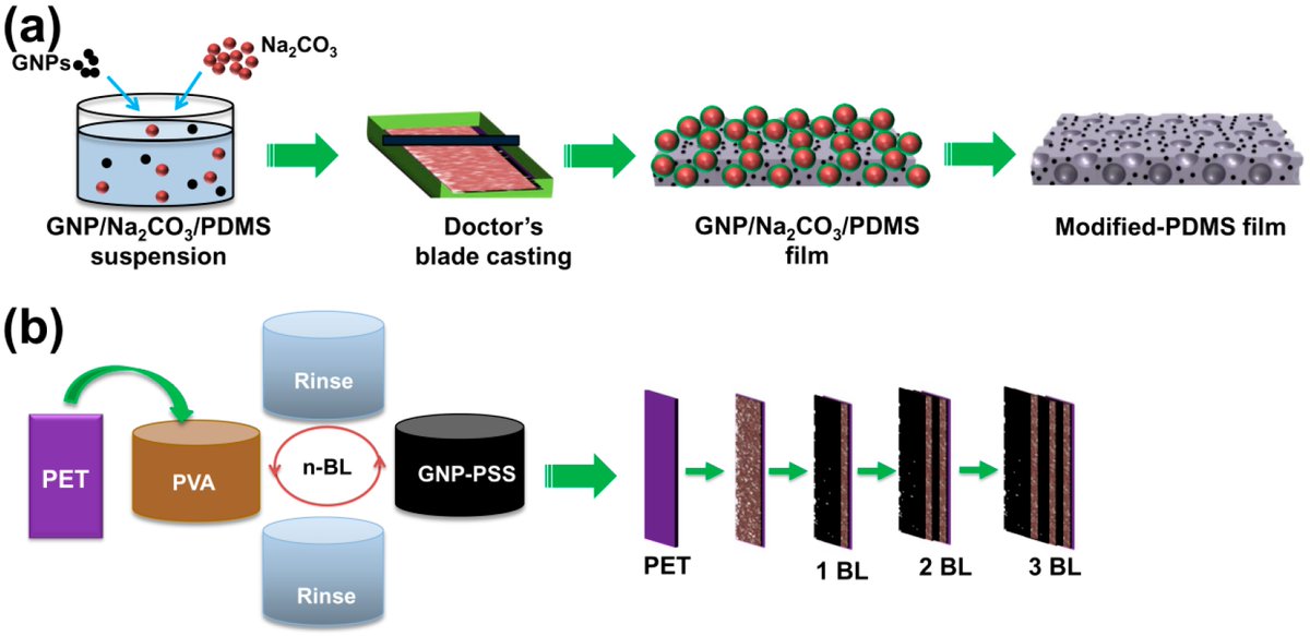 Materials_mdpi's tweet image. #SectionPaperRecommendation

Enhanced Triboelectric Performance of Modified #PDMS #Nanocomposite Multilayered Nanogenerators

👉Full Paper: 
mdpi.com/1996-1944/13/1…
👉Section:
mdpi.com/journal/materi…

#triboelectric nanogenerator
#roughness