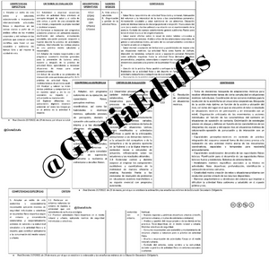 📚#LOMLOE y 🤾‍♀️#EF
Pásate por <a href="/Bibliosport_es/">Bibliosport</a> y echa un vistazo a las tablas que he elaborado relacionando competencias específicas, descriptores operativos, saberes básicos y contenidos.
bibliosport.com/producto/lomlo…
bibliosport.com/producto/lomlo…