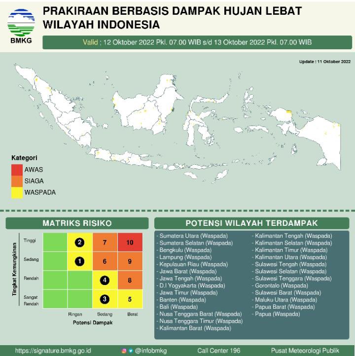 InfoHumasBMKG's tweet photo. Beli tomat di Pasar Wage, halo #SobatBMKG 😃

Mimin bawa update info cuaca dampak nih Sobat, simak yuk! 
Berikut potensi daerah yang terdampak hujan lebat 12-13 Oktober :
1. Sumut (Waspada) 
2. Sumsel (Waspada) 
3. Bengkulu (Waspada) 
4. Lampung (Waspada) 

#CuacaDampak
#BMKG https://t.co/vvBrphhFHQ