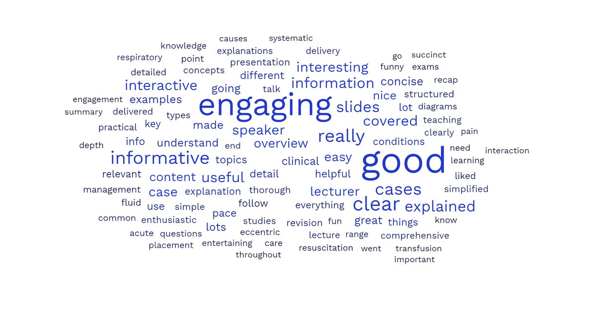 Looking at the feedback for the recent Acute Care lectures. This is the answer to 'what was particularly good about this talk'. #MedEd