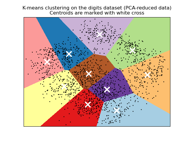 InriaLearnLab's tweet image. 🗓️7 days before #ScikitLearnMooc start! 
An online course on #MachineLearning #DataScience with @scikit_learn
 developers!
Duration: 13 weeks/36h 
Course material is #opensource CC-BY 
All ressources available on #github
To get ready register @FunMooc
 bit.ly/3fmUzZ0