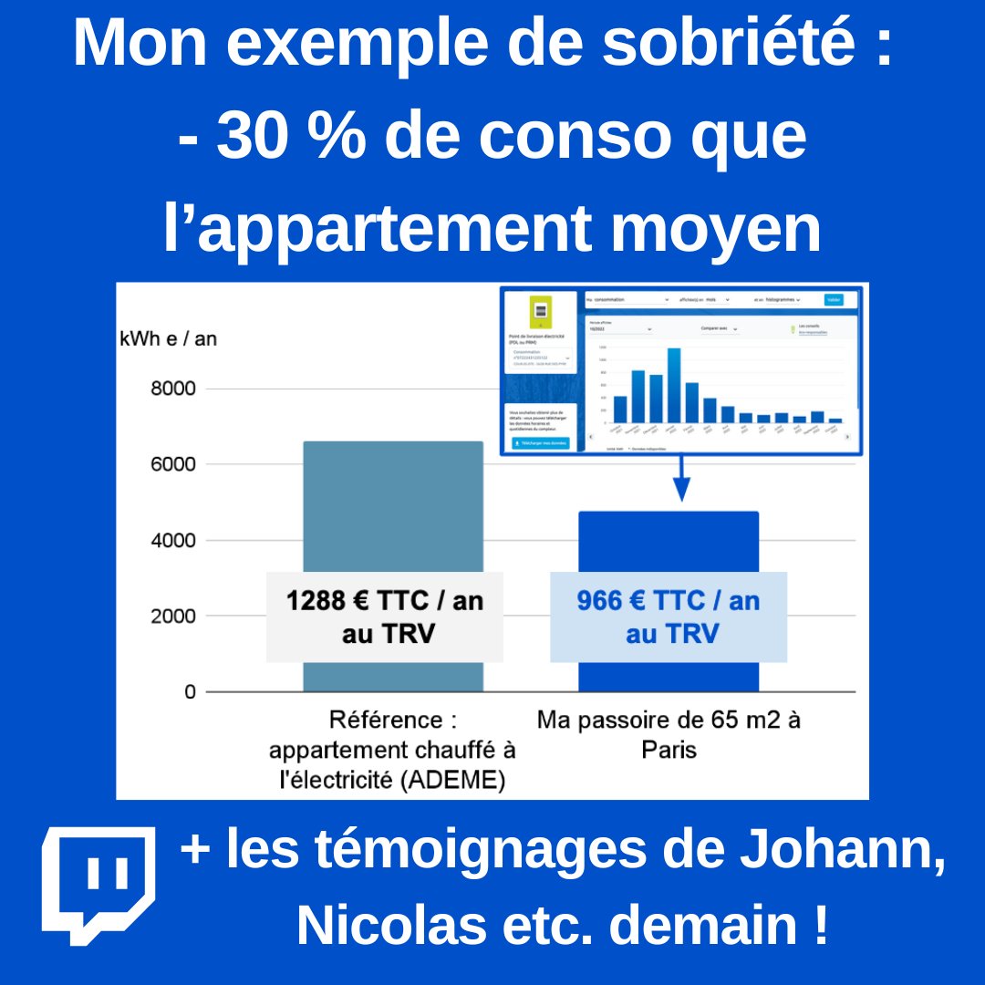 AdriendeVriendt's tweet photo. 🤔 Comment fait-on pour réduire la conso d’énergie de > 10% à la maison ?

🎯 Les objectifs de réduction se multiplient, mais peu de gens ont une expérience dans le domaine.

🎥 RDV demain pour en parler !

#energie #sobrieteEnergetique  #pouvoirdachat #ecogeste #twitch https://t.co/jJZxjnQDcq