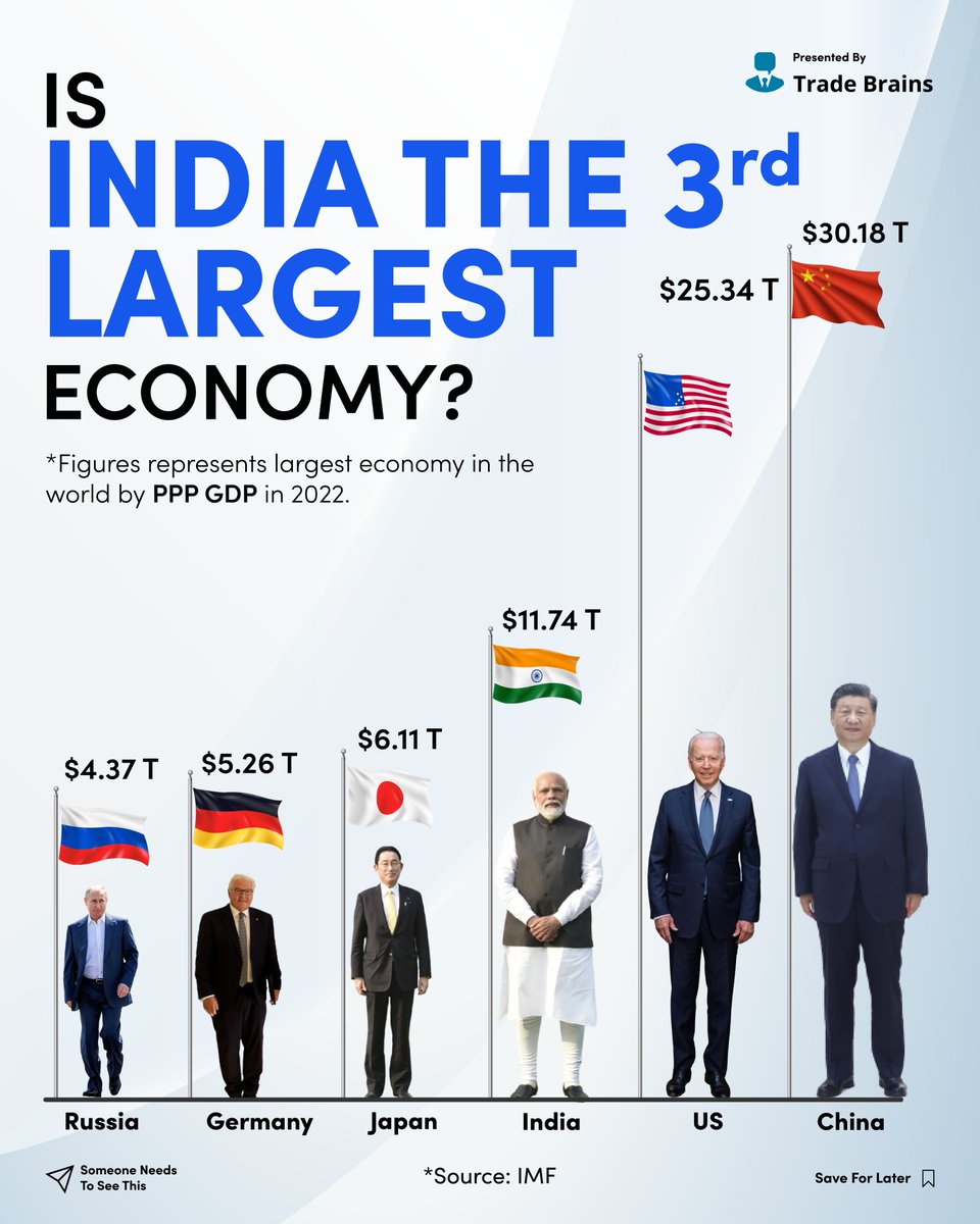 Trade Brains On Twitter Can India Rise To The Top trade-brains-on-twitter-can-india-rise-to-the-top