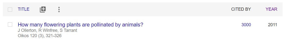 Not too shabby for a paper which one of the early reviewers described as being "of no interest to anyone at all"...

<a href="/AcademicChatter/">Academic Chatter™</a> <a href="/Oikos_Journal/">Oikos</a> #pollinators #bees #Angiosperm #ecology #biodiversity #peerreview