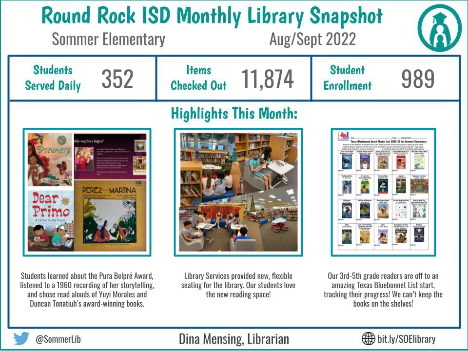 Sommer Library tweet media