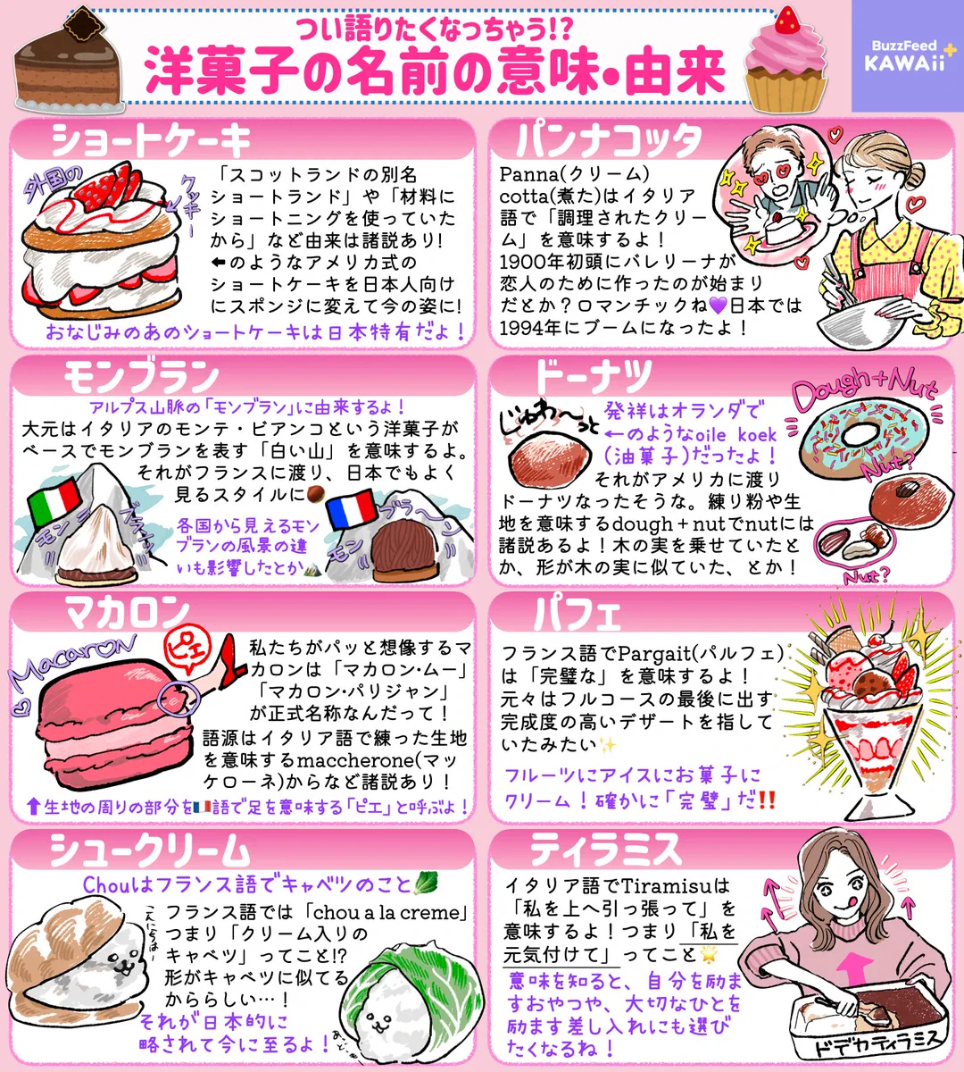 あの洋菓子の名前にはこんな意味があった？！いろいろな「洋菓子の名前」の意味や由来まとめ！