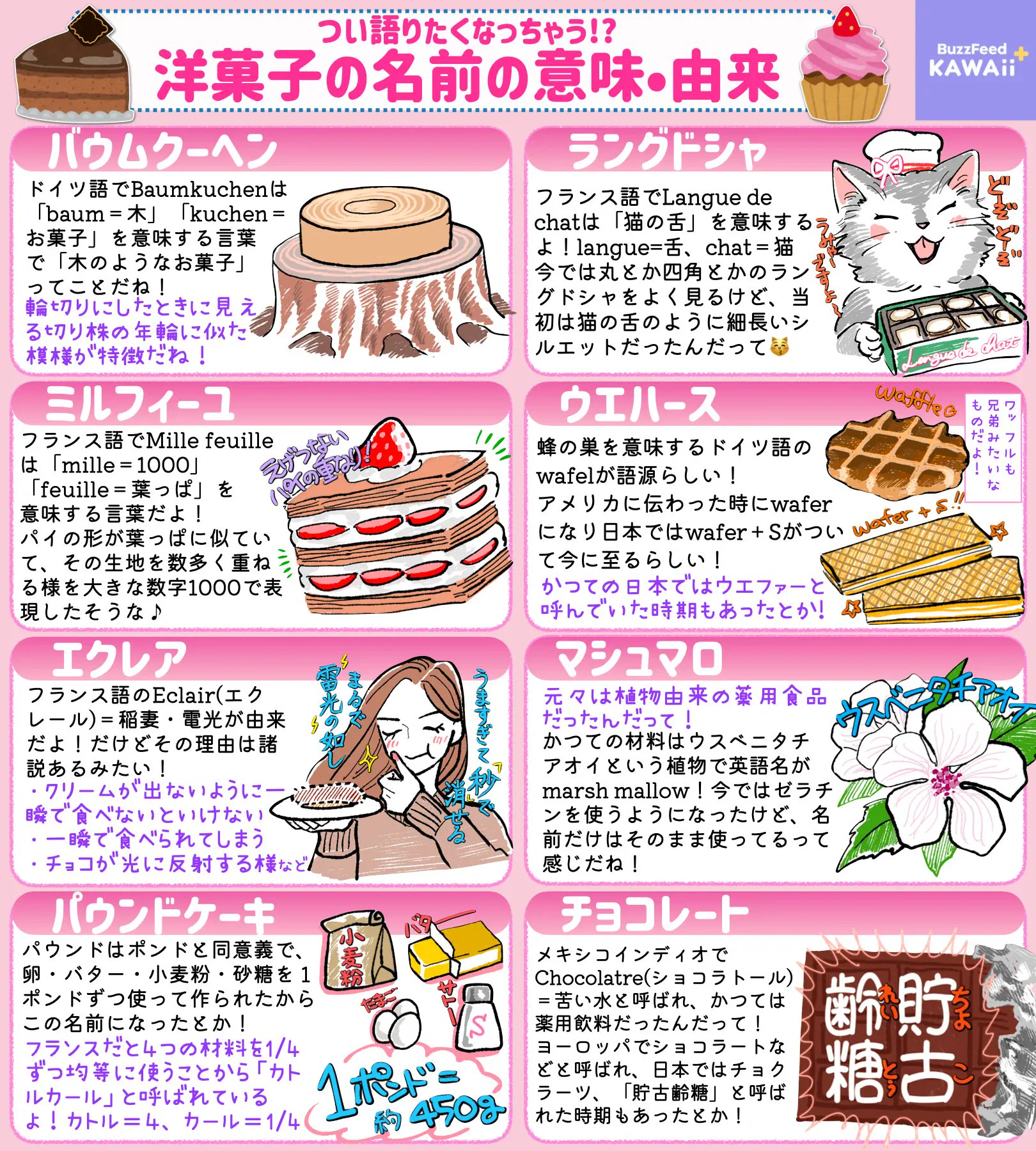 あの洋菓子の名前にはこんな意味があった？！いろいろな「洋菓子の名前」の意味や由来まとめ！