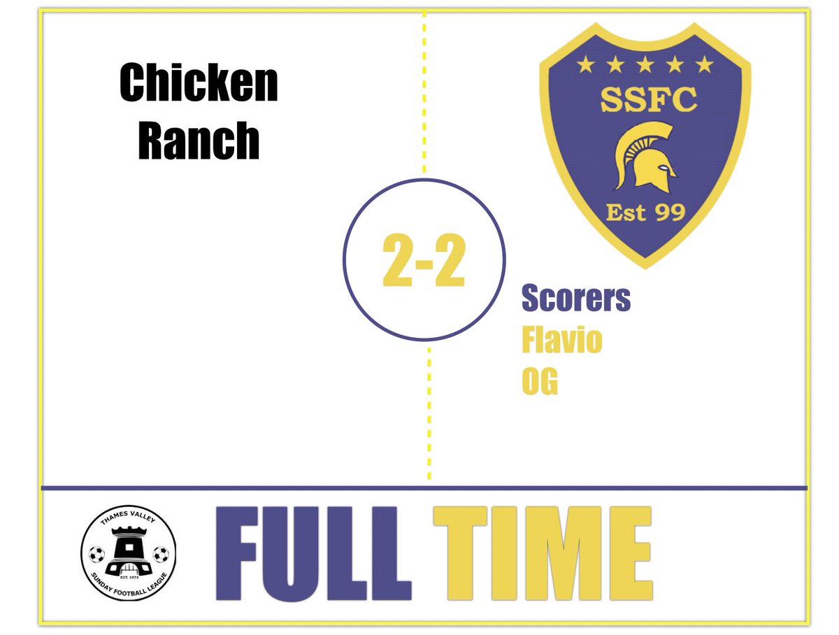 Another well earned 2-2 draw. On the balance of play probably a fair result, but could have nicked it with a couple of good chances. Goal scored by Flavio 🔥🔥 5 for the season. MOTM Ross filling in a left back and was superb. #SSFC #Sportingstaines 🟡🟣