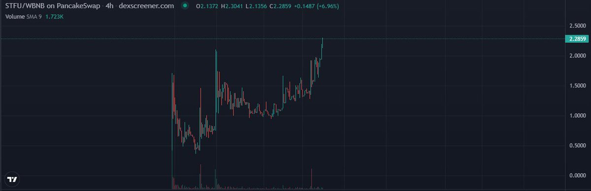 Stfu Labs tweet media