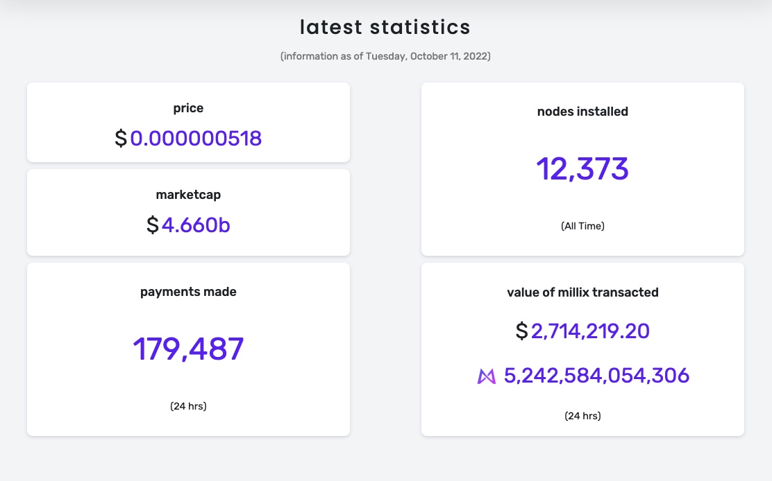 MillixOrg's tweet image. Did you know you can get real time #millix network data at millix.org?

#MillixCommunity #MillixArmy $MLX