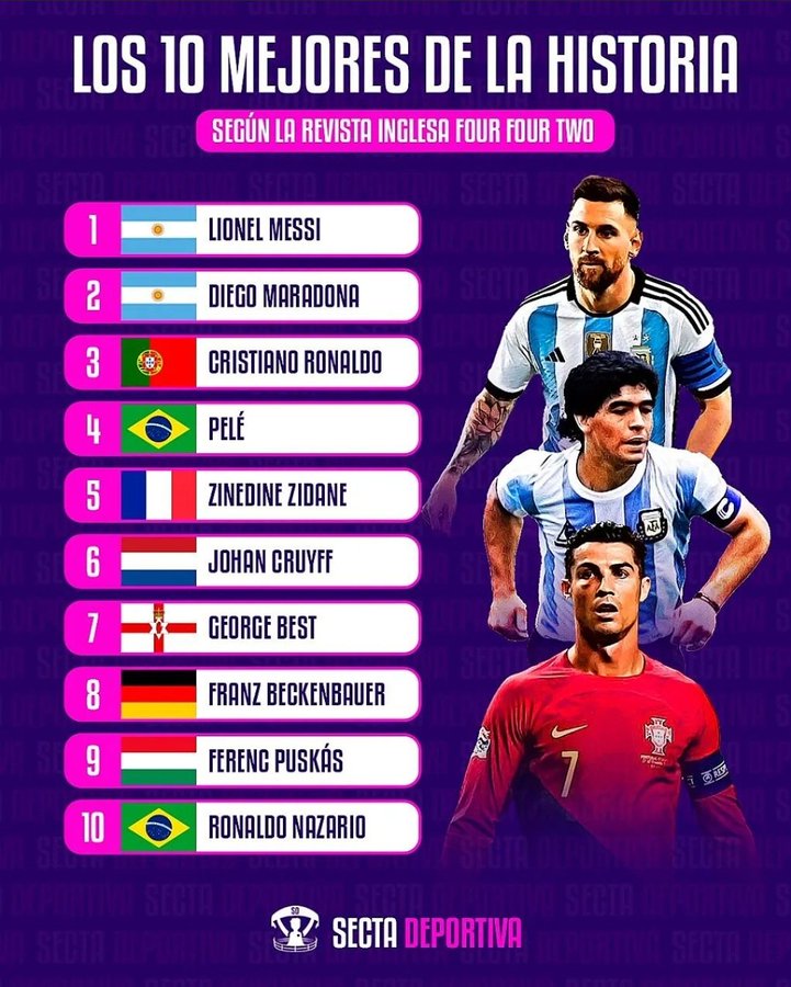 ¿Quién es el mejor jugador de la historia 2022