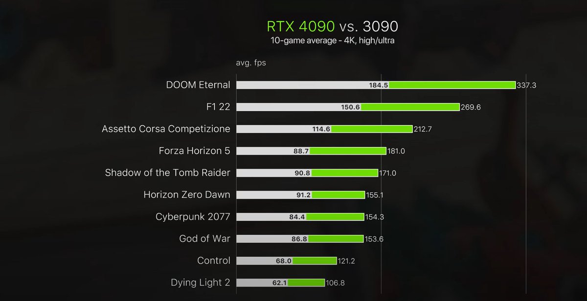 Ok. Ich glaube, eine neue High FPS Ära beginnt