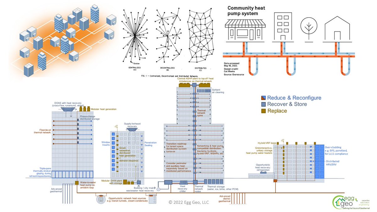 #Geothermal Energy Networks are going to span the US providing energy equity to all people over the coming years. Find out how we did it with fossil fuels in the past, and how we are doing it with #ThermalEnergy  bit.ly/US_ThermalEner… <a href="/Betony_Jones/">Betony Jones</a> <a href="/WING_geothermal/">WING</a> <a href="/EPRINews/">EPRI</a>