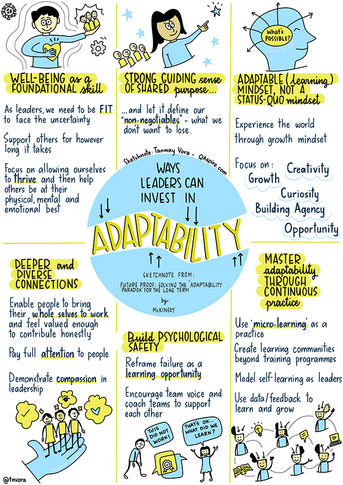 🏗Building a Culture of Adaptability🏗

bit.ly/37aWAXz  via <a href="/tnvora/">Tanmay Vora ✍</a>
#leadership #edadmin #edleaders #education