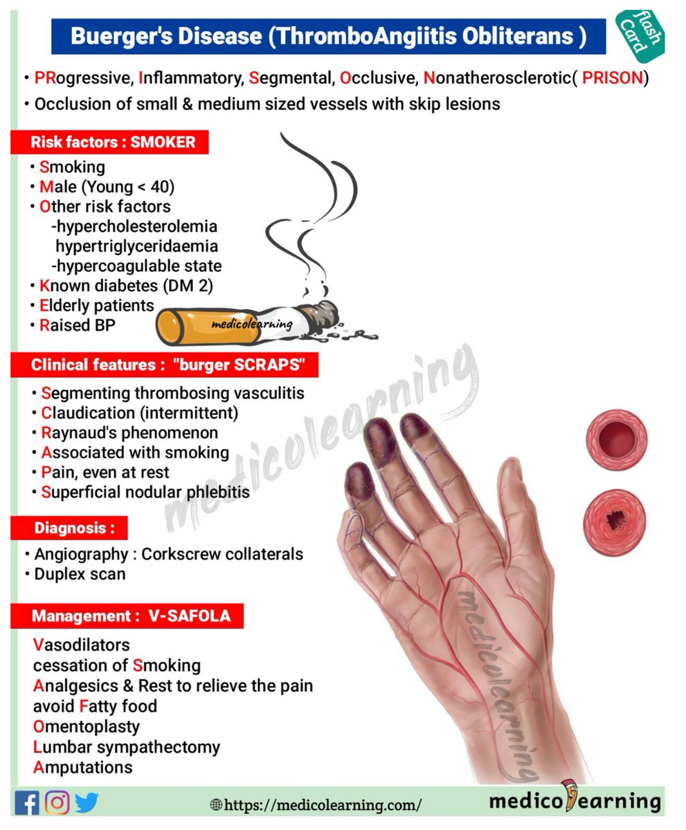 Medico Learning on Twitter "RT BrownHospMed Buerger’s disease/TAO