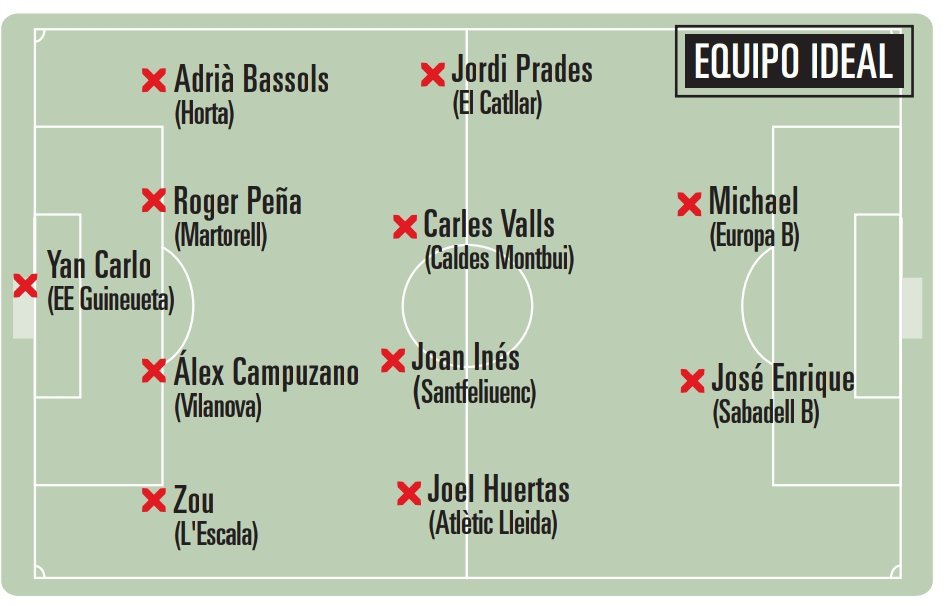 ⛽ <a href="/zoumusta/">zou musta</a> 

#somlescala #JuntsFemCamí ❤️💙