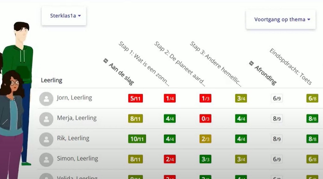 LAST CALL!
GRATIS INSTRUCTIESESSIE LEERLINGVOLGSYSTEEM 

Donderdag 13 oktober van 15.30 tot 16.15 uur een demo over SterMonitor, waarmee je leerlingen kunt volgen in de Stercollecties. 
Info &amp; aanmelden: vo-content.nl/agenda/2022/st…
