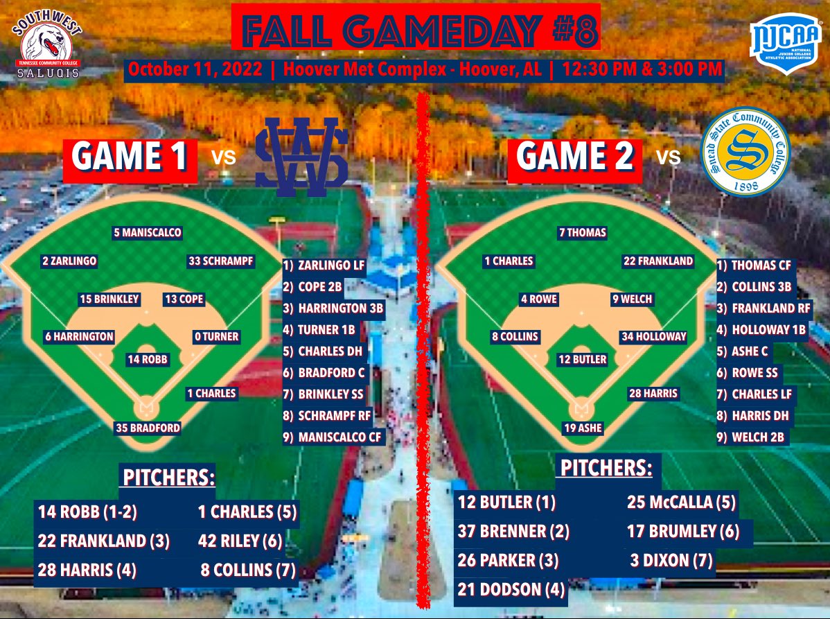 Southwest Tennessee Baseball (@swtenn_bsb) on Twitter photo Fall Gameday #8❗️
On the road at <a href="/hoovermetplex/">Hoover Met Complex</a> today for a doubleheader:
12:30 vs. <a href="/WallaceBaseball/">Wallace State Baseball™</a>
3:00 vs. <a href="/SneadBaseball/">Snead State Baseball</a>
Here are the lineups and pitching rotation for both games!
#SaluqiPride Fall Gameday #8❗️
On the road at <a href="/hoovermetplex/">Hoover Met Complex</a> today for a doubleheader:
12:30 vs. <a href="/WallaceBaseball/">Wallace State Baseball™</a>
3:00 vs. <a href="/SneadBaseball/">Snead State Baseball</a>
Here are the lineups and pitching rotation for both games!
#SaluqiPride