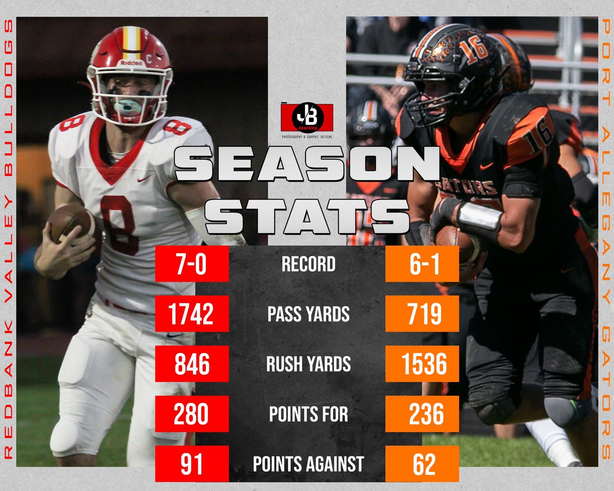 We got a possible game of the year candidate this Friday.

7-0 Redbank Valley travels up to 6-1 Port Allegany. 

You won’t wanna miss this game🍿