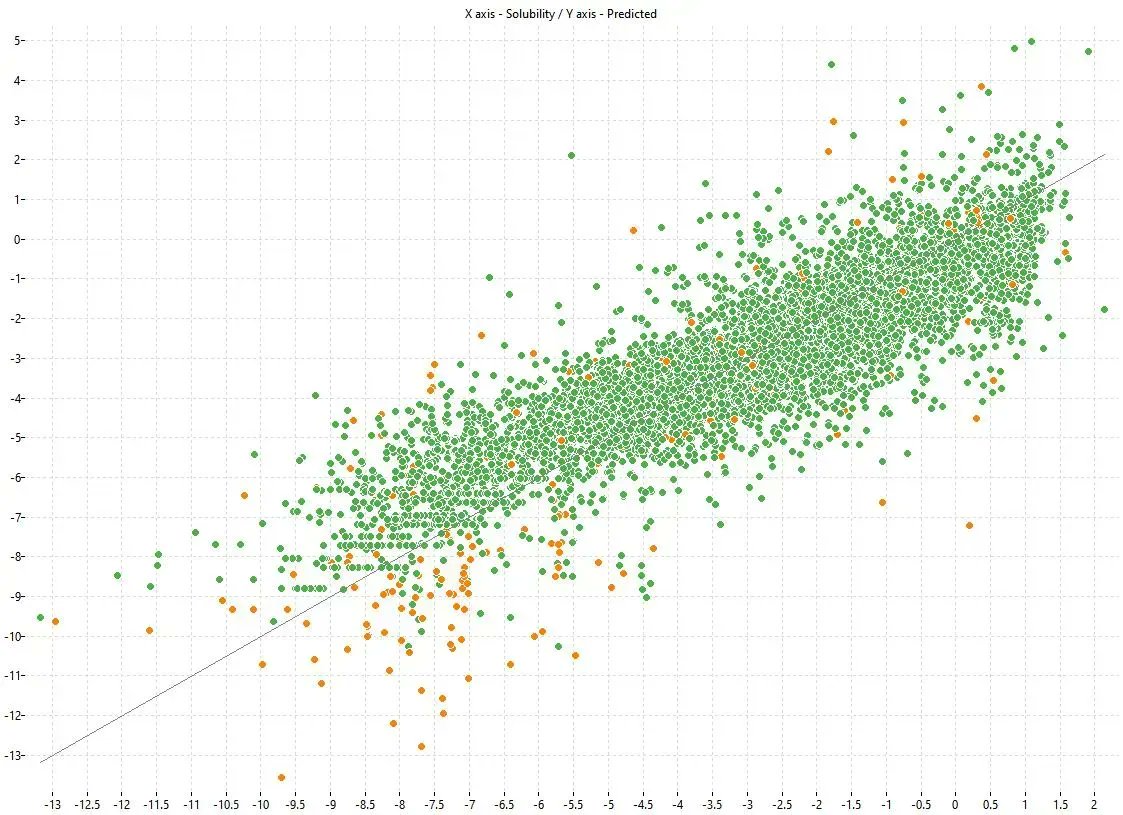 alvascience's tweet photo. Check our tutorial on how to build LogS models. It describes the development of regression models, from data curation to model deployment using Alvascience tools.
https://t.co/kG8VtF09MU
#alvascience #moleculardescriptors #tutorial #qsar #qspr #machinelearning #cheminformatics https://t.co/CAG8VlRTw2